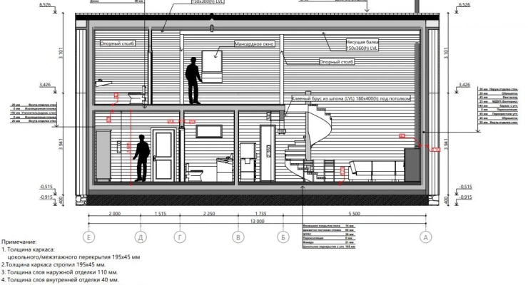 Загородный дом в стиле БарнХаус 13,0 х 15,0-209 м²