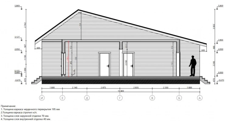 Дома Классик 10,2х14,2-145 м²
